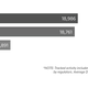 Image for article titled How the rise of modern regulation is changing the finance industry